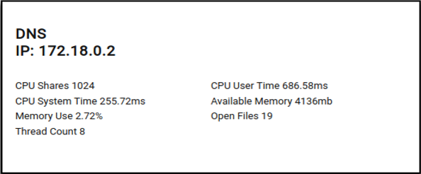 Go Networking Container Suite project